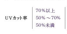UVｶｯﾄ