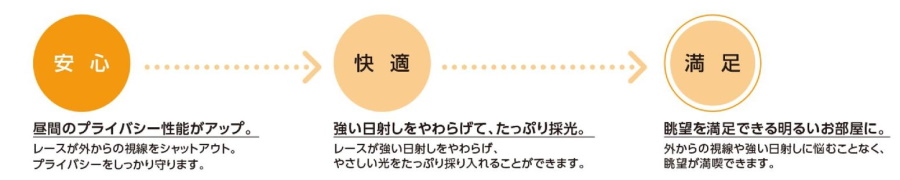 ラインドレープ